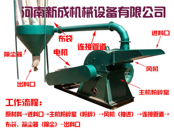 废旧木材破碎机多少钱一台